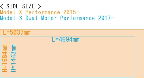 #Model X Performance 2015- + Model 3 Dual Motor Performance 2017-